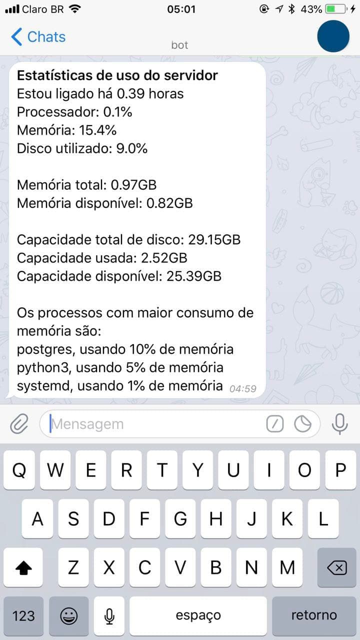 Estatísticas de uso do servidor disponíveis aos administradores.