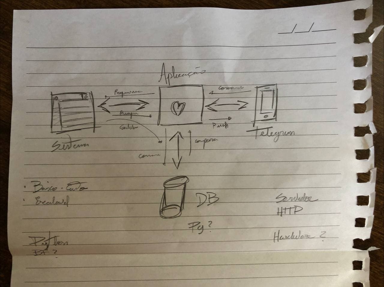Esboço original da aplicação desenvolvida naquela fatídica noite.